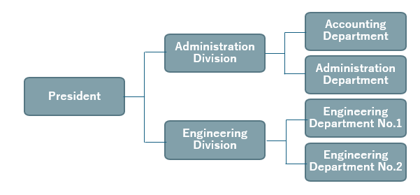 Corporate Organization